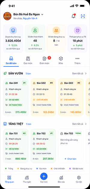 Màn hình phục vụ mobile